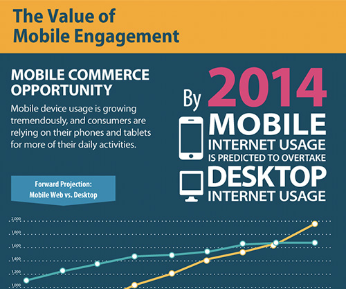 Mobile Engagement Inforgraphic